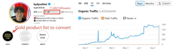KYDs Social-to-Shop Conversion Overview 1